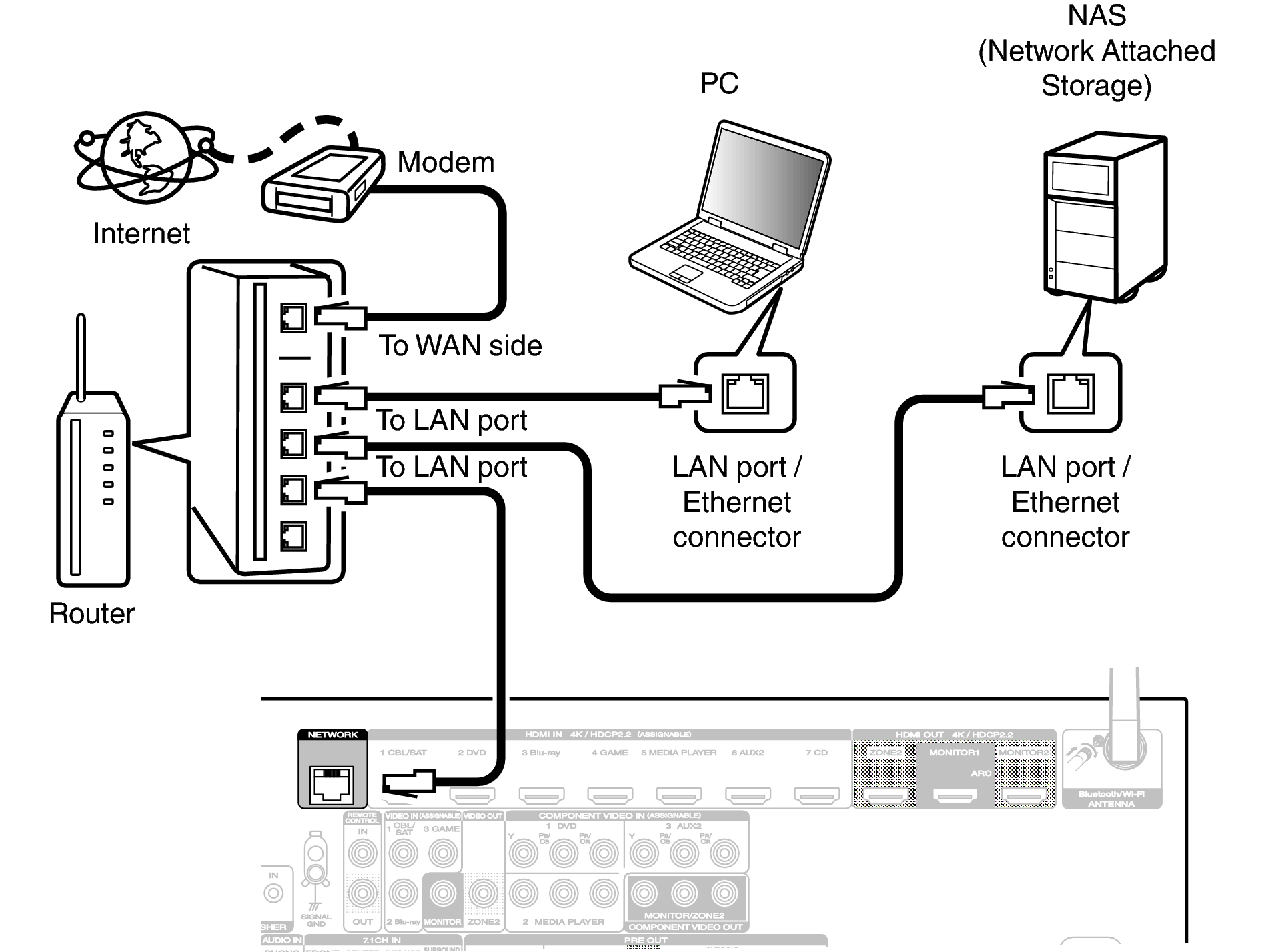 Conne LAN S73U